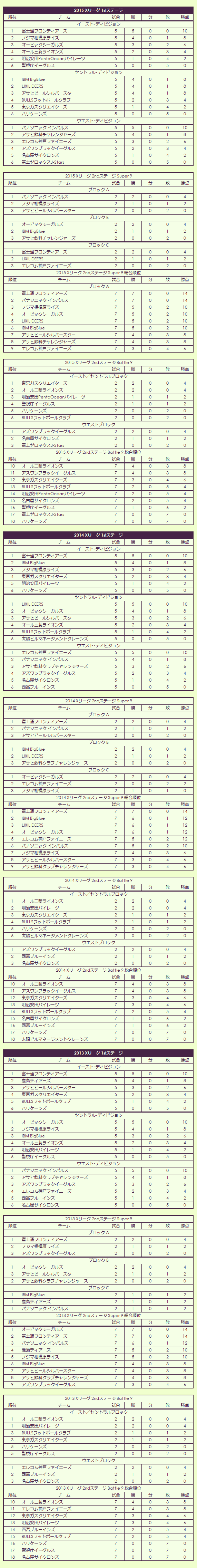 2010s(2) X League regular season