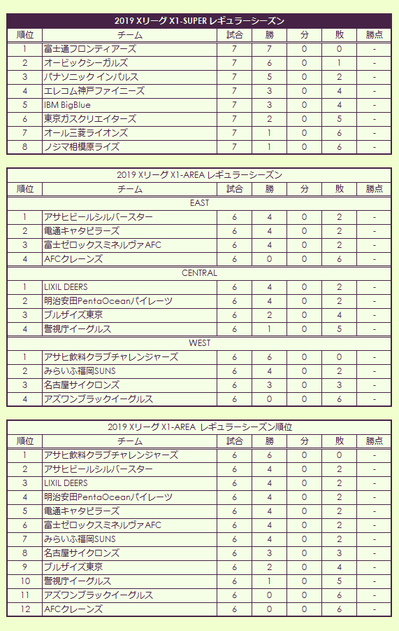 2010s(4) X League regular season