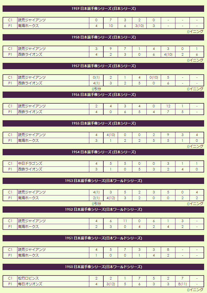 1950s Japan Championship Series