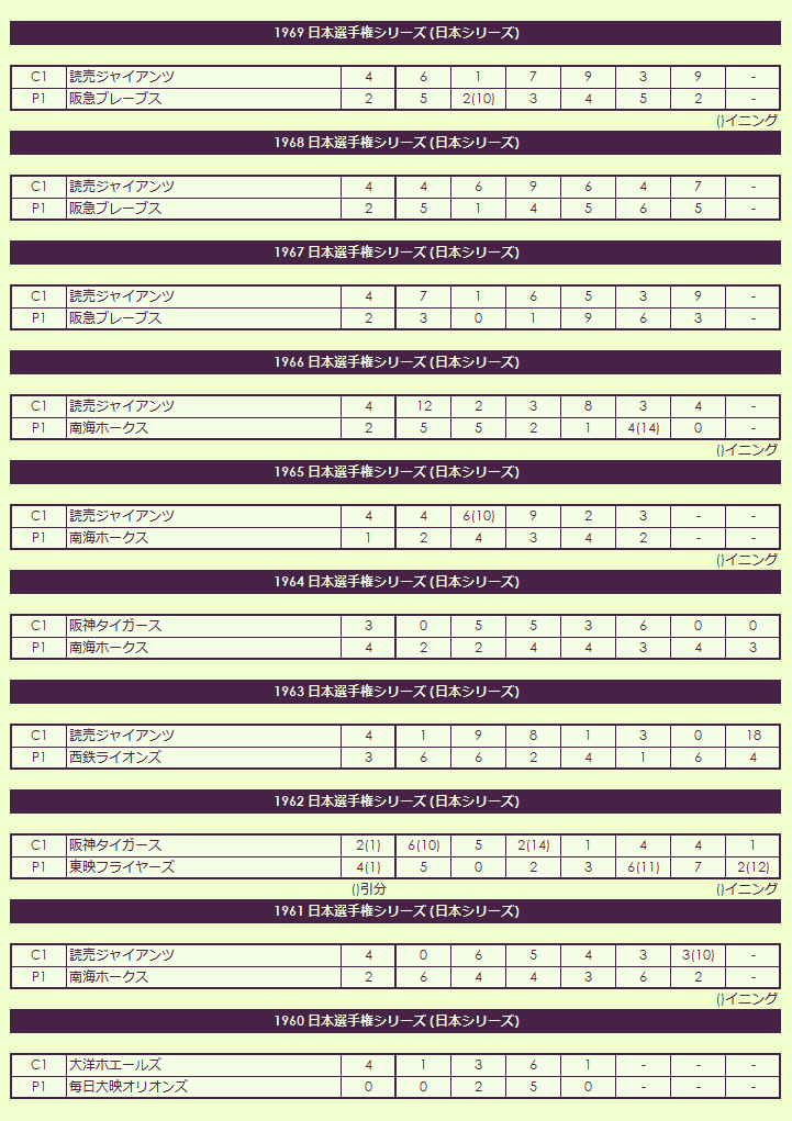 1960s Japan Championship Series