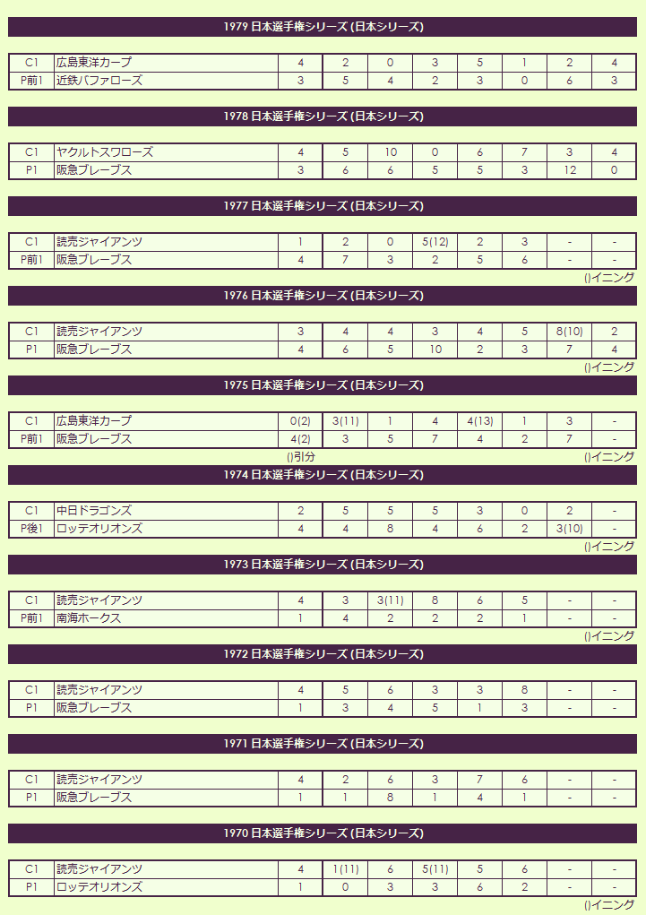 1970s Japan Championship Series