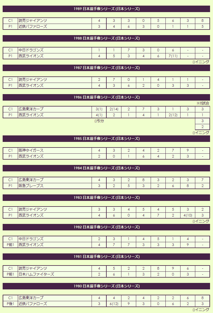 1980s Japan Championship Series