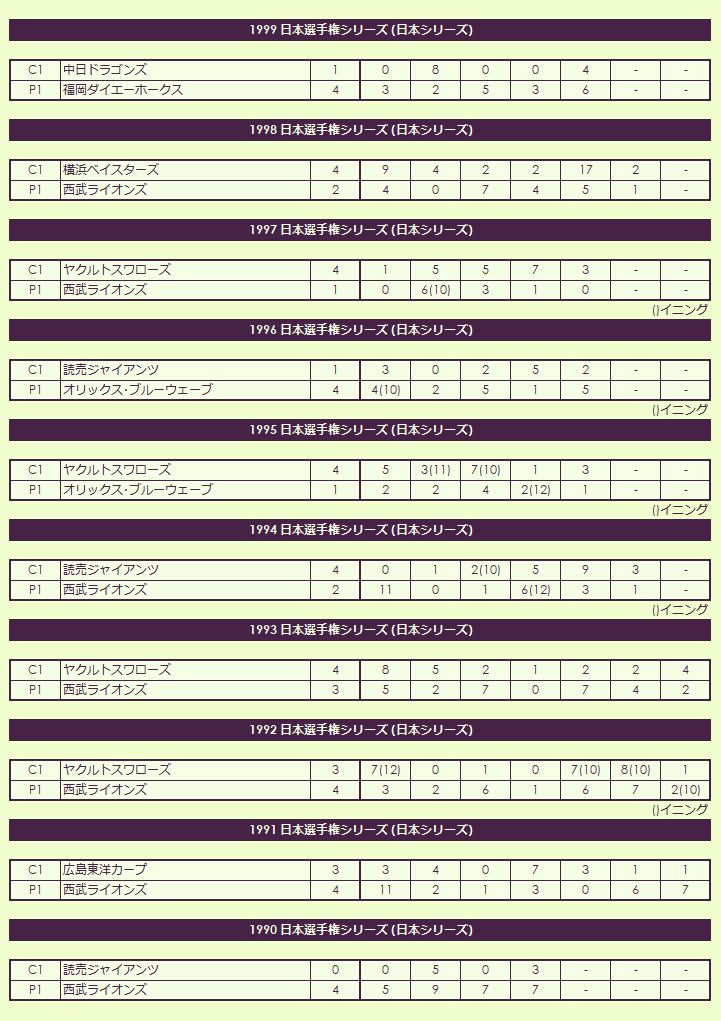 1990s Japan Championship Series