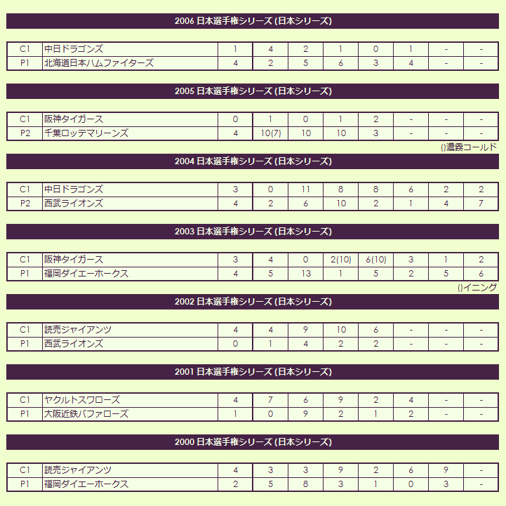 2000s Japan Championship Series