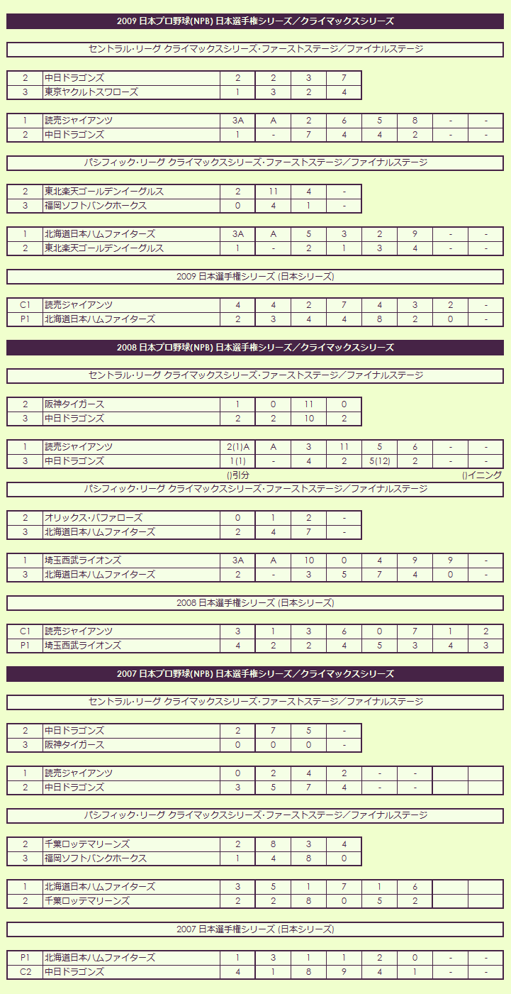 2000s Japan Championship Series