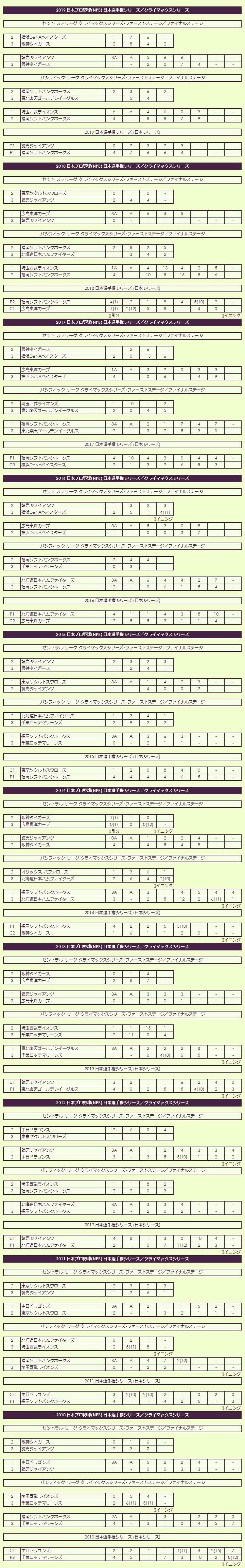 2010s Japan Championship Series