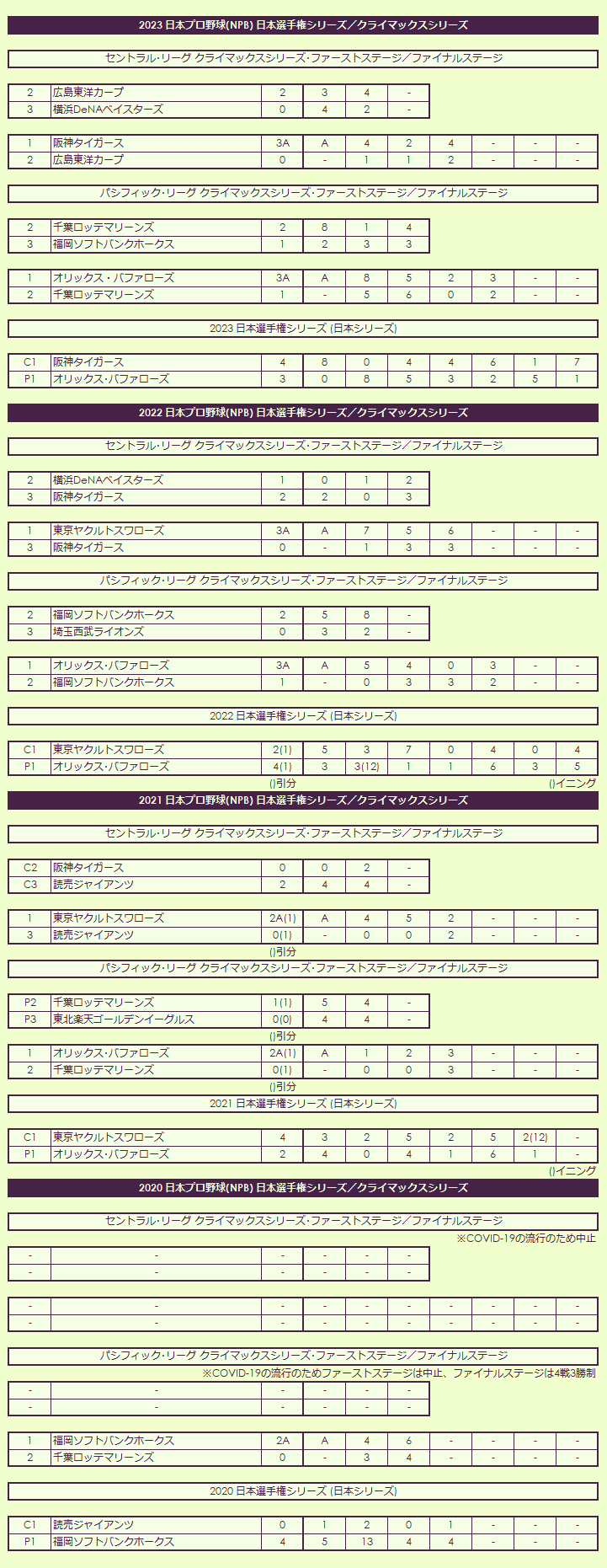 2020s Japan Championship Series