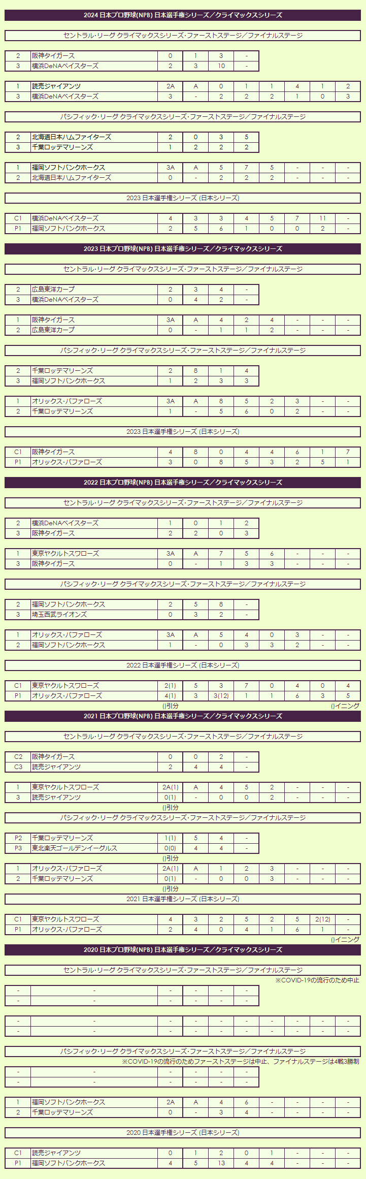 2020s Japan Championship Series