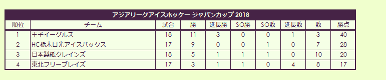 2010s Asia League Ice Hockey Japan Cup