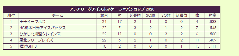 2020s Asia League Ice Hockey Japan Cup