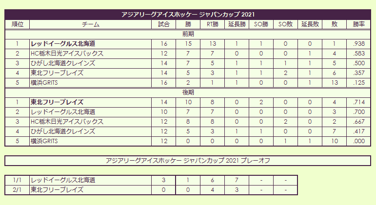 2021s Asia League Ice Hockey Japan Cup