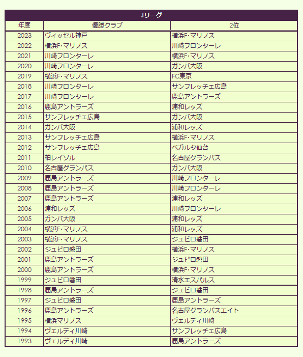 J League Champions