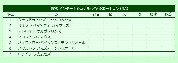 1890s(1) International Association regular season standings