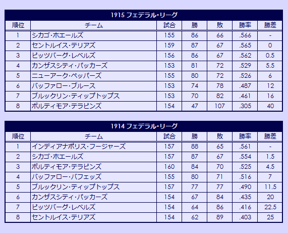 1914-1915 Federal League seasons