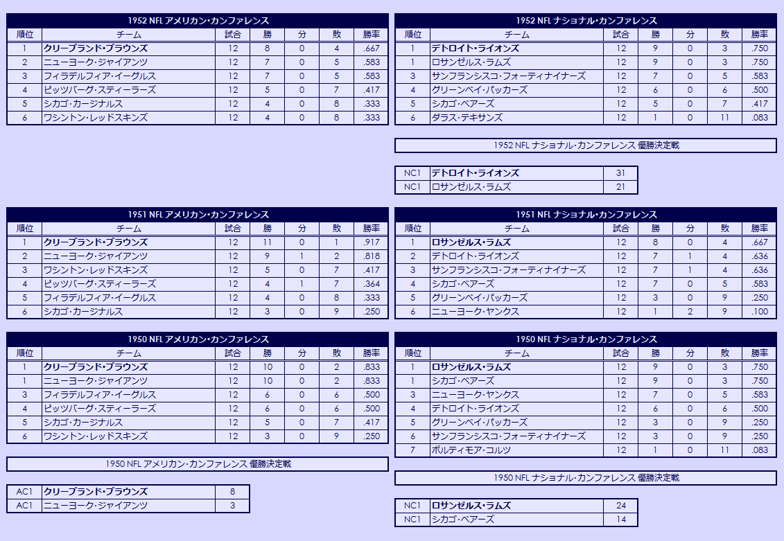 1950s(1) National Football League regular season standings