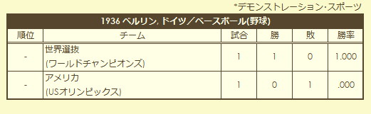 1936 Olympic Baseball Tournament final standings (exhibition)