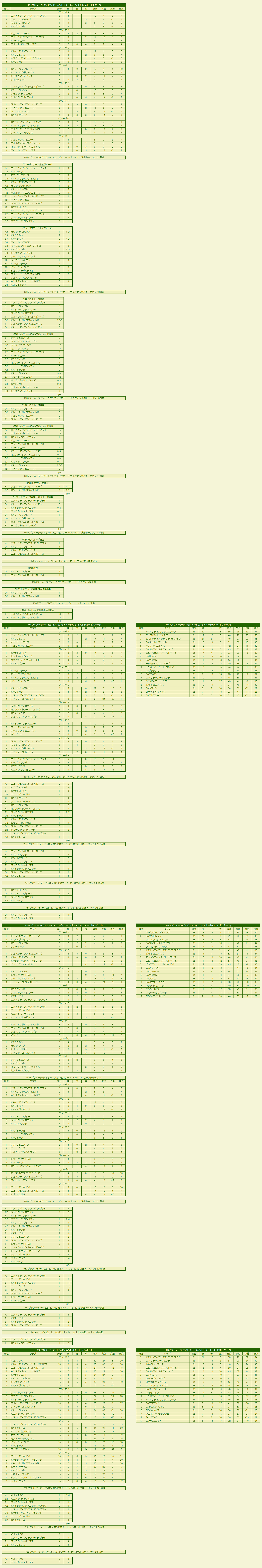 1980s(2) Primera División season standings