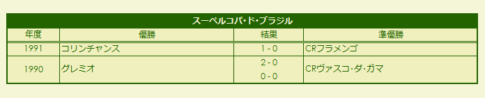 1990-1991 Supercopa do Brasil results