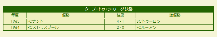 1963-1965 Coupe de la Ligue Finale results