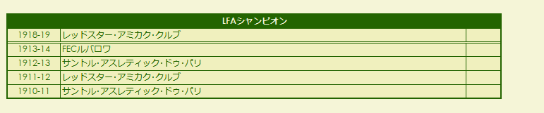 1910-1914/1918-1919 Ligue de Football Association results