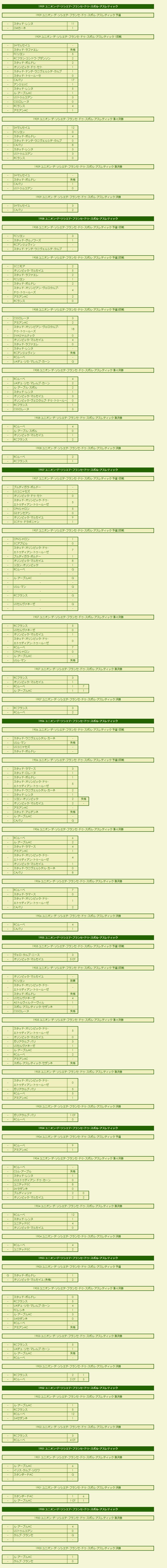 1900s Union des Sociétés Françaises de Sports Athlétiques results