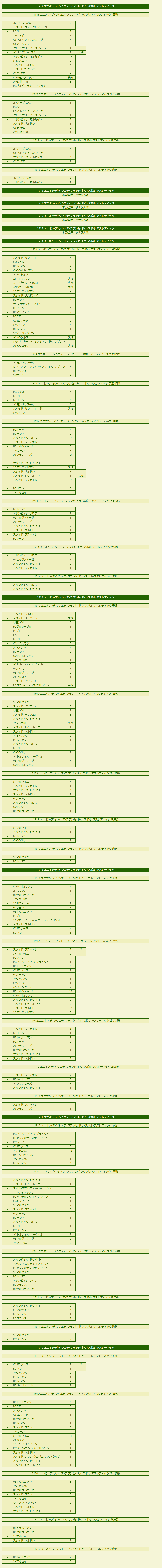 1910s Union des Sociétés Françaises de Sports Athlétiques results