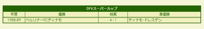 1988-1989 DFV-Supercup results