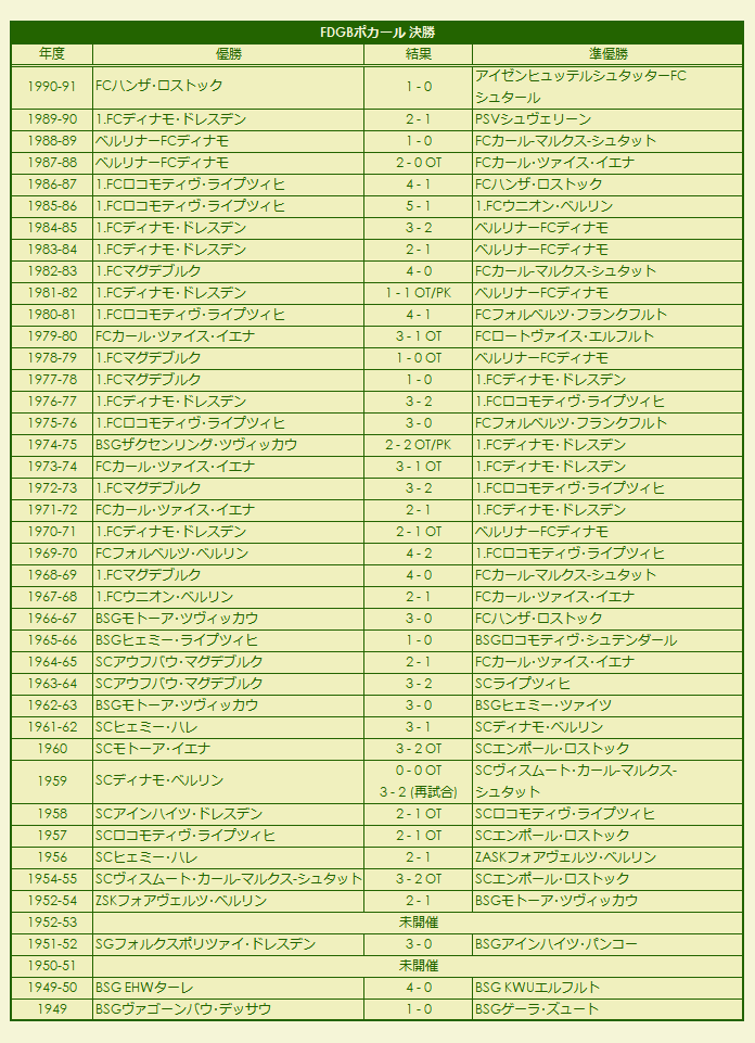 1949-1991 FDGB-Pokal finale