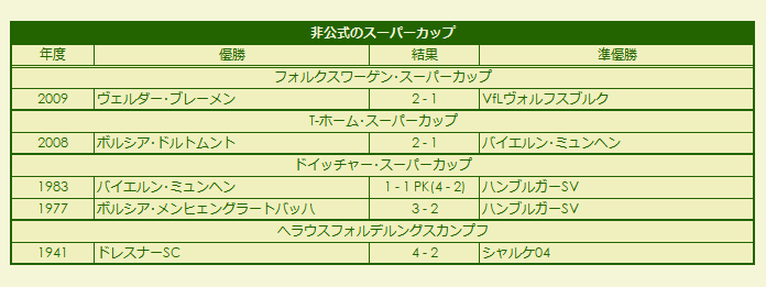 1941-2009 Unofficial Supercup results