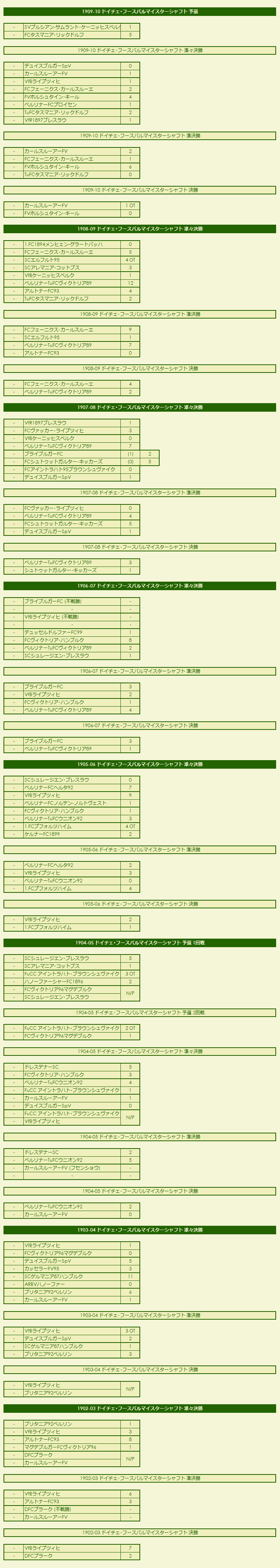 1900s(2) Deutsche Meisterschaftsendspiele results