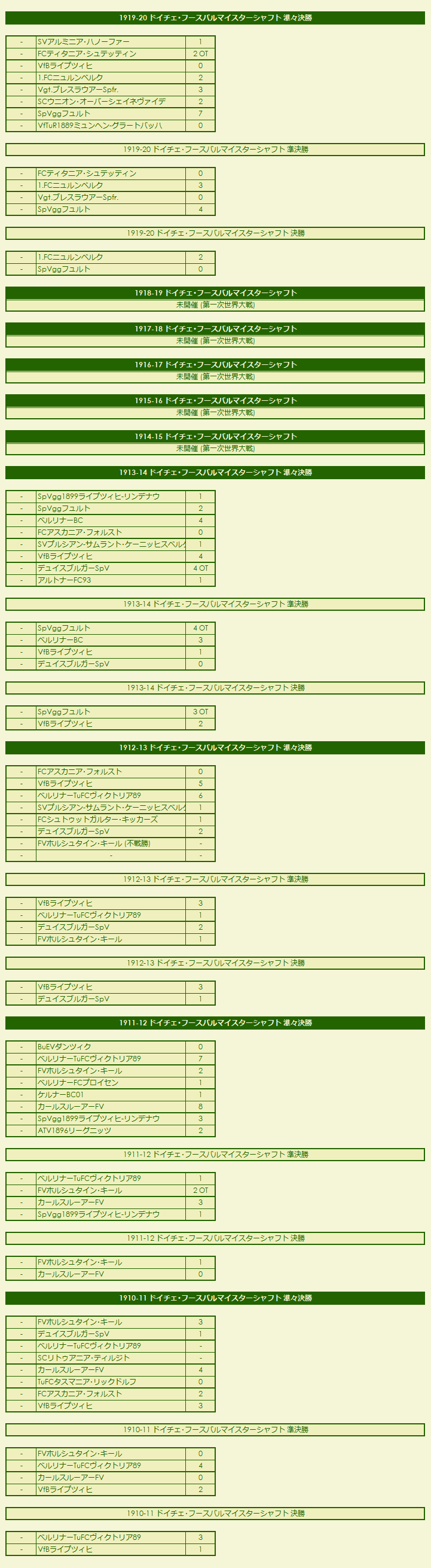 1910s Deutsche Meisterschaftsendspiele results