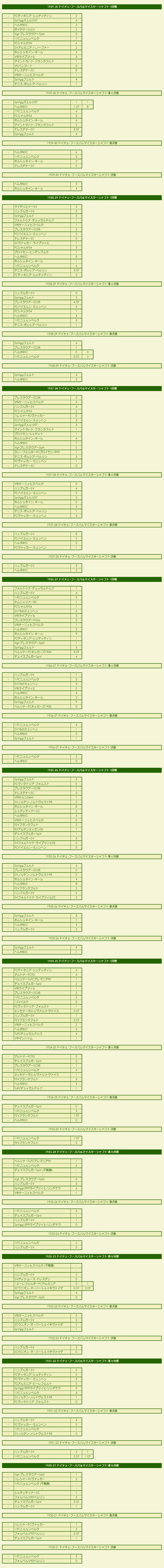 1920s Deutsche Meisterschaftsendspiele results