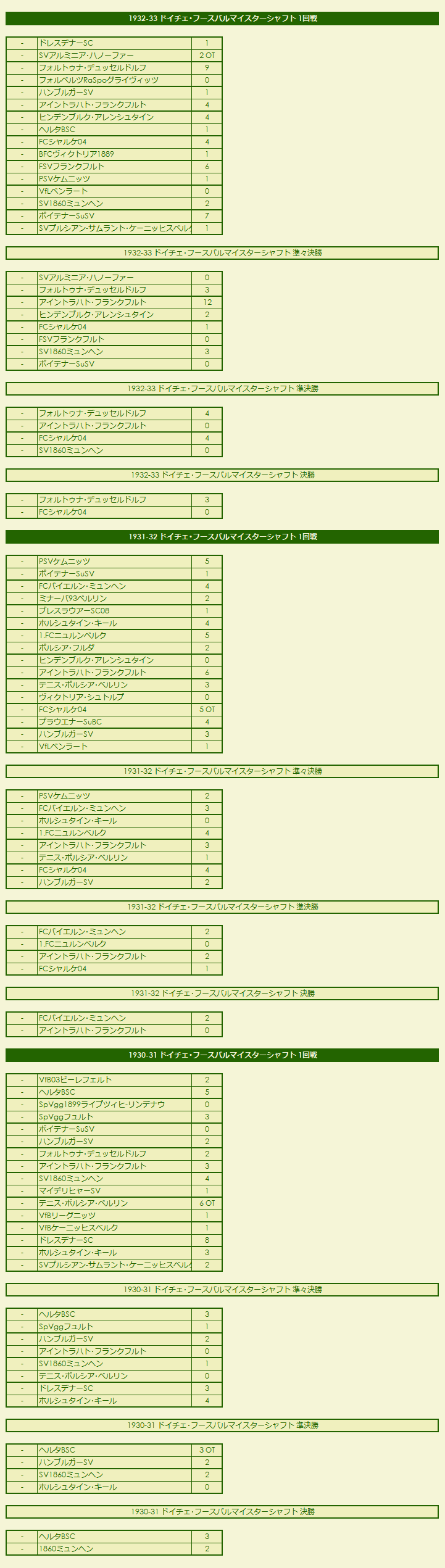 1930s(1) Deutsche Meisterschaftsendspiele results