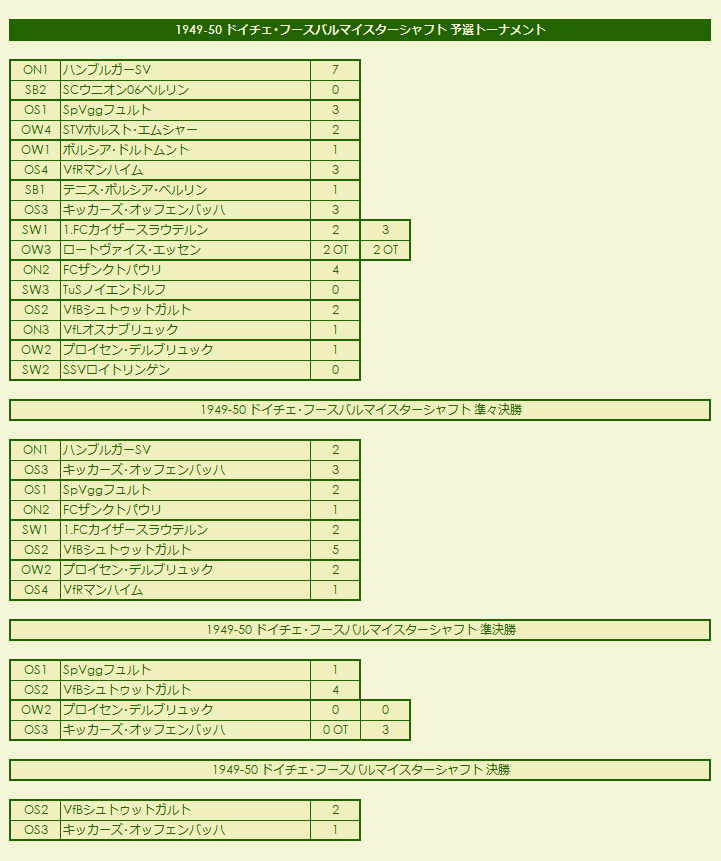 1940s(9) Oberliga (Bundesrepublik Deutschland) results / DDR-Fußball-Oberliga season standings