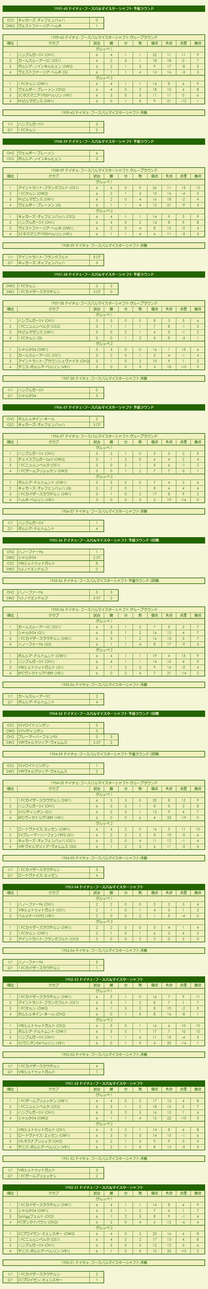 1950s Oberliga (Bundesrepublik Deutschland) results / DDR-Fußball-Oberliga season standings