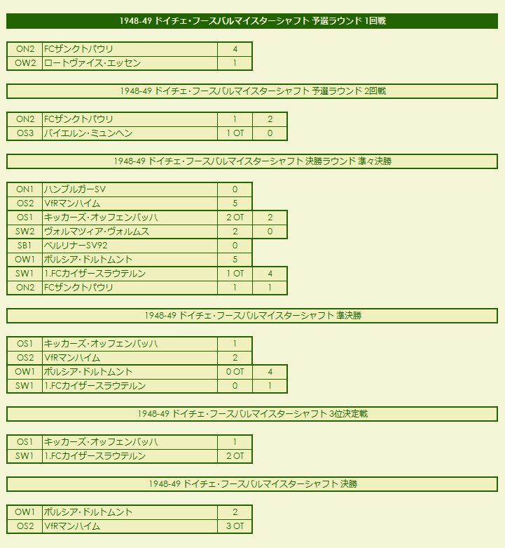 1940s(8) Oberliga (Bundesrepublik Deutschland) / DS-Liga (Deutschen Sportausschusses) results