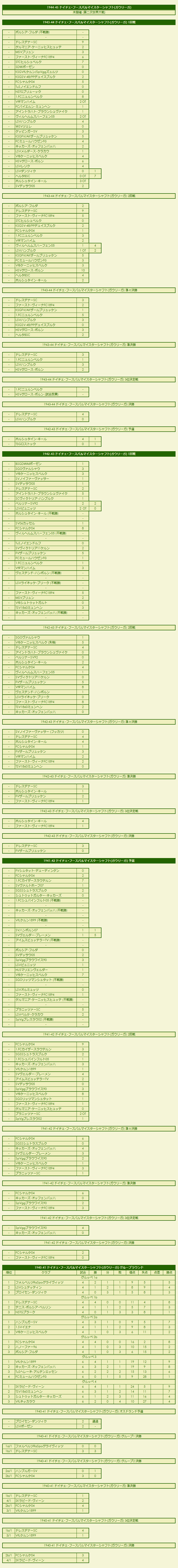 1940s(1) Gauliga results