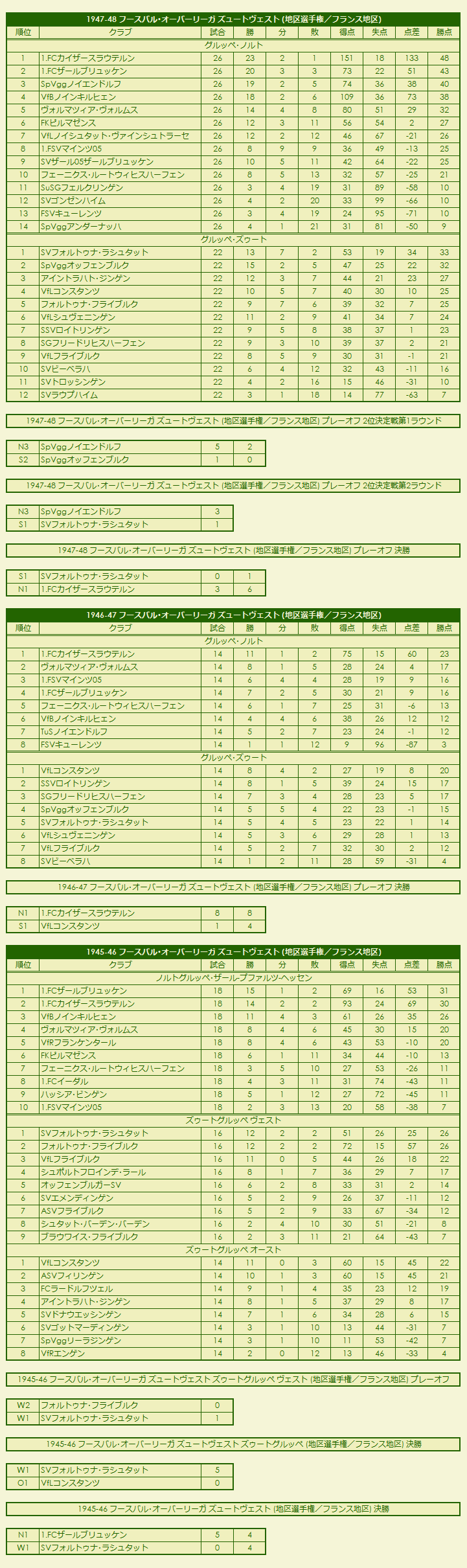 1940s(4) Fußball-Oberliga Französische Zone season standings