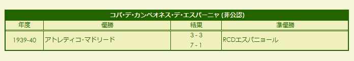 1939-1940 Copa de los Campeones de España results (no oficial)